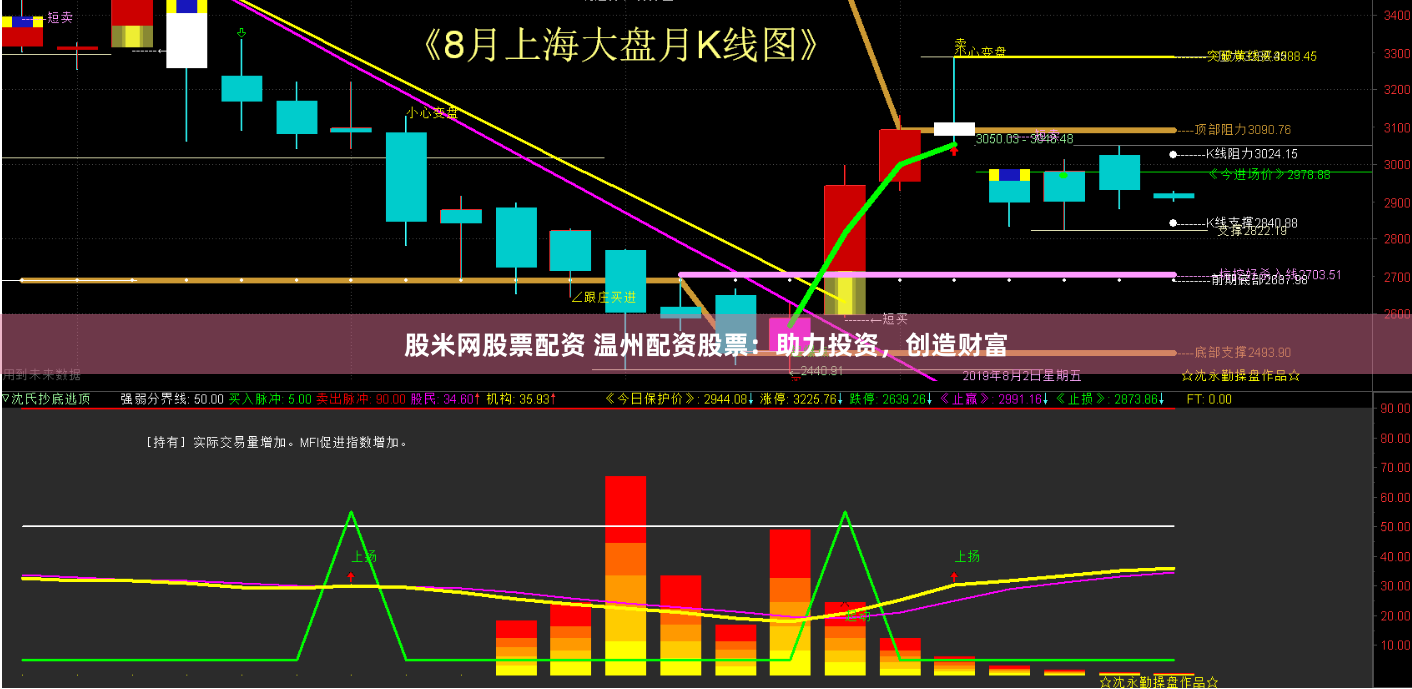 股米网股票配资 温州配资股票：助力投资，创造财富