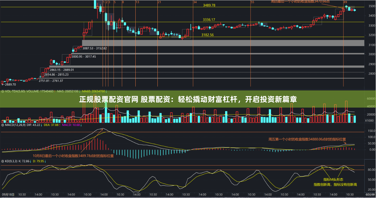 正规股票配资官网 股票配资：轻松撬动财富杠杆，开启投资新篇章