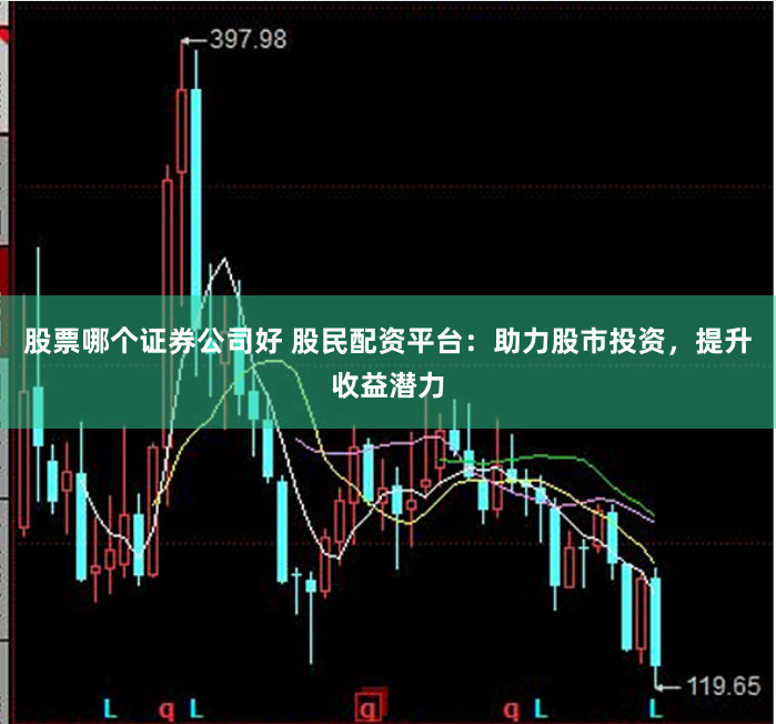 股票哪个证券公司好 股民配资平台：助力股市投资，提升收益潜力